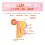 DRx Spectralite Lipware Pro LED Device - Image 5